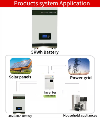 Chiny Lifepo4 Bateria litowa do montażu na ścianie 48v 100ah System energii słonecznej Głęboki cykl dostawca